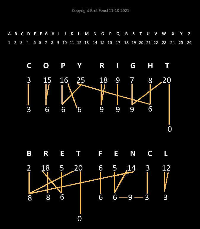 3, 6 and 9 key to the universe